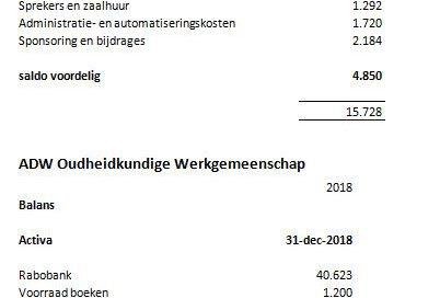 ADW Cijfers 2018